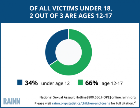 Of_All_Victims_Under_18 010317.png